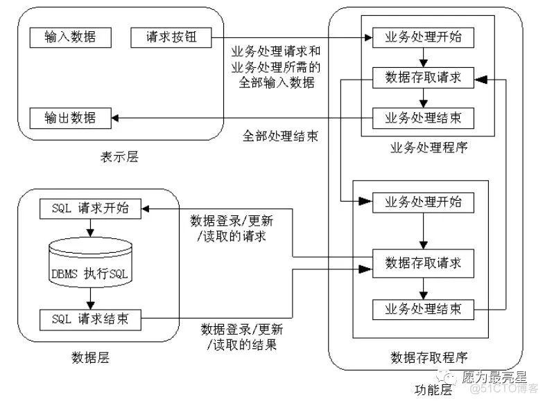 软件架构模式 书籍推荐 软件架构模型_java_03